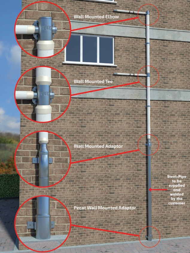 Riser & Lateral System WASK
