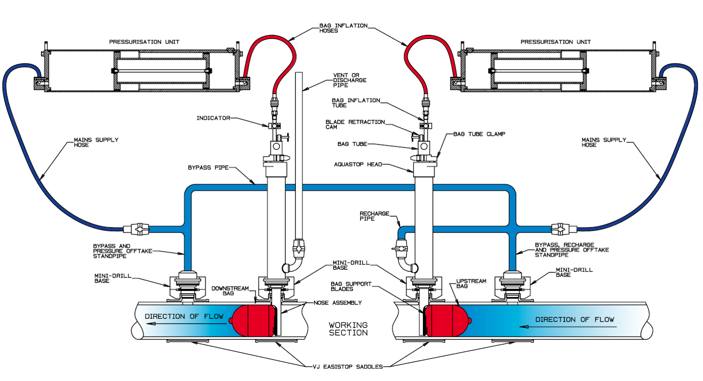 Aquastop from WASK - Stop a water main
