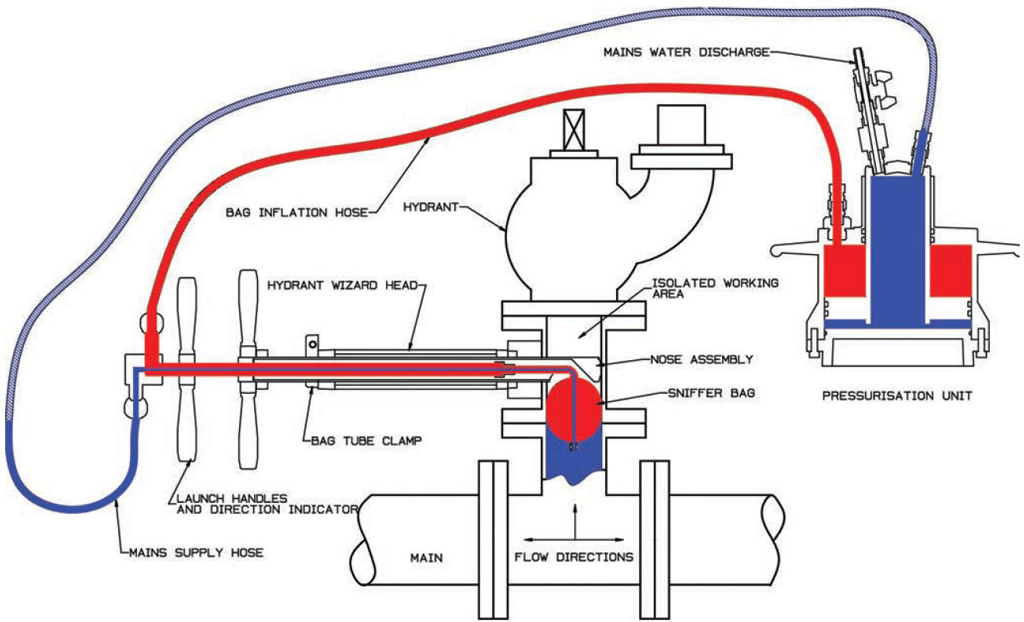 WASK Hydrant Wizard Assembly