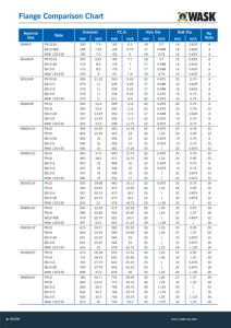 Flange Comparison Chart